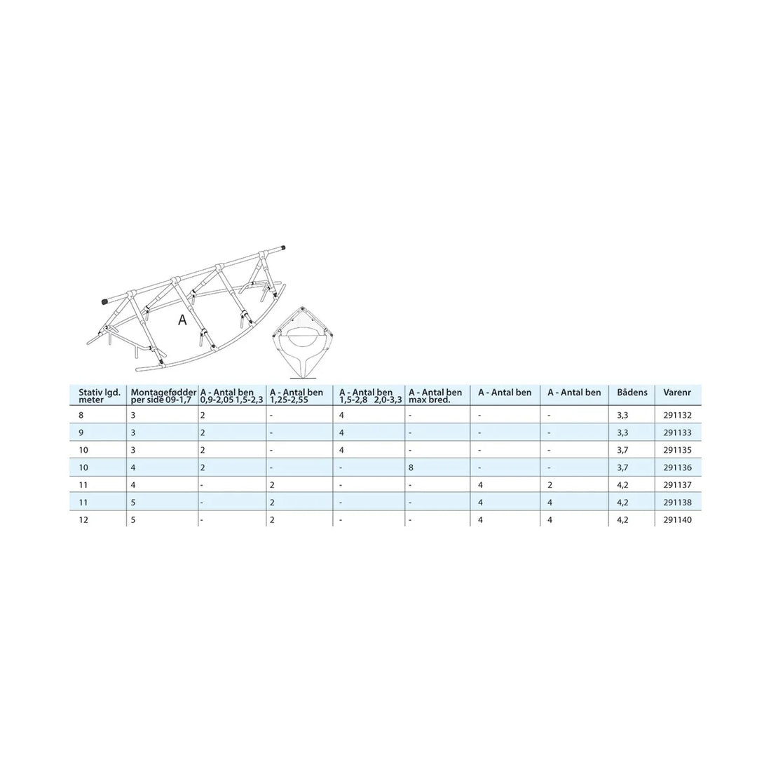Presenning Udlægger-stativ 10m 4 scepter