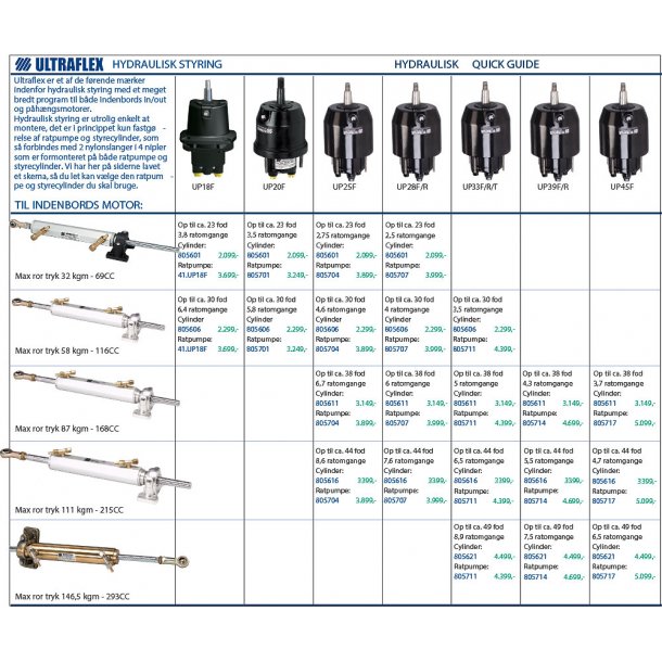 Ultraflex Cylinder in/outboard motor